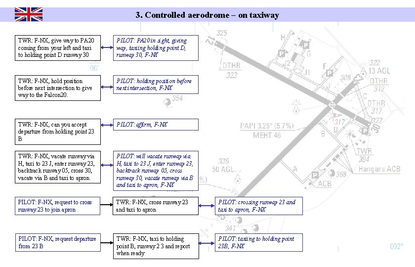 3. Controlled aerodrome – on taxiway TWR: F-NX, give way to PA 20 coming