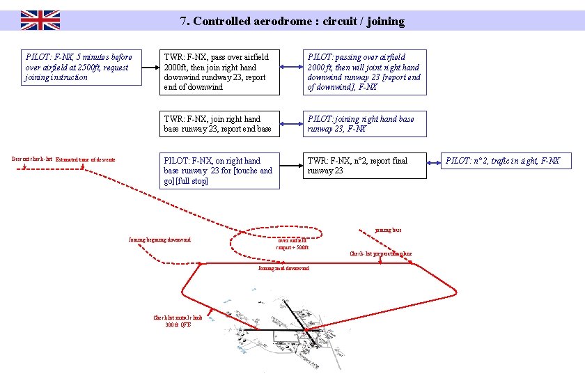 7. Controlled aerodrome : circuit / joining PILOT: F-NX, 5 minutes before over airfield