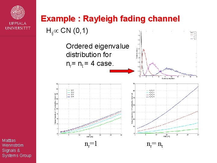 Example : Rayleigh fading channel Hij CN (0, 1) Ordered eigenvalue distribution for nr=