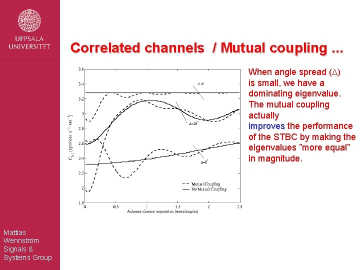 Correlated channels / Mutual coupling. . . When angle spread (D) is small, we