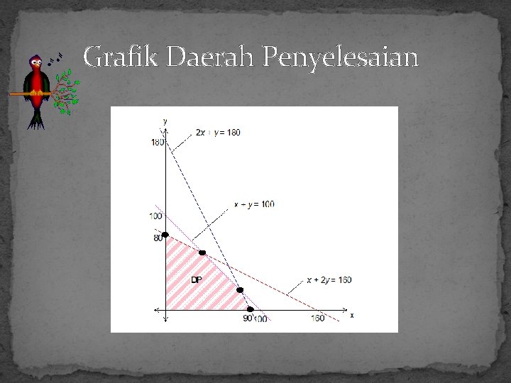 Grafik Daerah Penyelesaian 