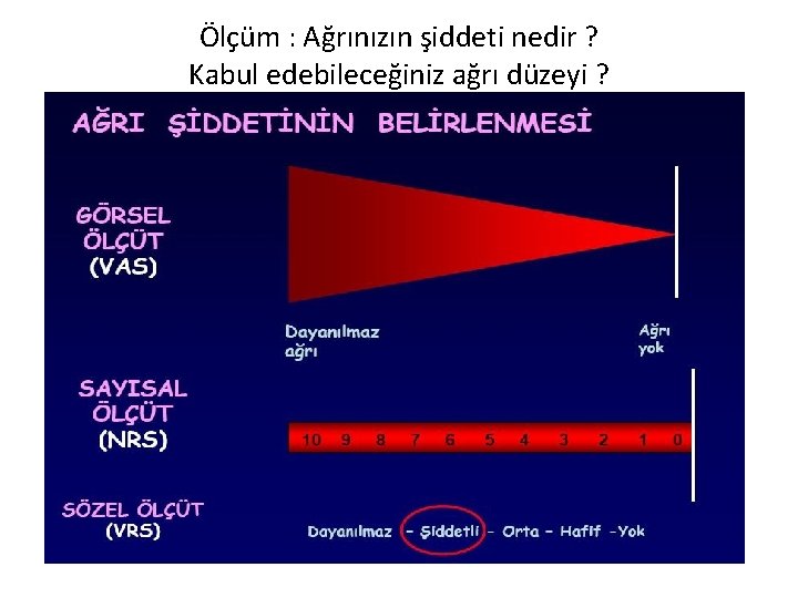 Ölçüm : Ağrınızın şiddeti nedir ? Kabul edebileceğiniz ağrı düzeyi ? 