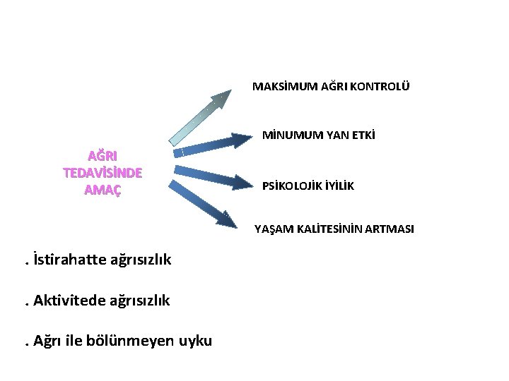 MAKSİMUM AĞRI KONTROLÜ MİNUMUM YAN ETKİ AĞRI TEDAVİSİNDE AMAÇ PSİKOLOJİK İYİLİK YAŞAM KALİTESİNİN ARTMASI