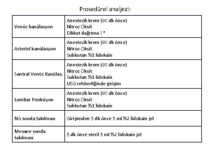 Prosedürel analjezi: Venöz kanülasyon Anestezik krem (90 dk önce) Nitroz Oksit Dikkat dağıtma !