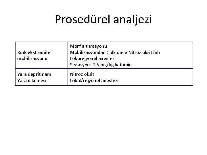 Prosedürel analjezi Kırık ekstremite mobilizasyonu Morfin titrasyonu Mobilizasyondan 5 dk önce Nitroz oksit inh