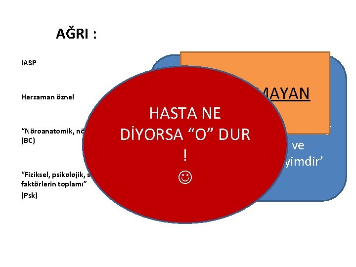 AĞRI : IASP HOŞ ‘Gerçek veya. OLMAYAN potansiyel doku hasarına HASTA NE eşlik eden