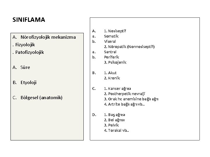 SINIFLAMA A. Nörofizyolojik mekanizma. Fizyolojik. Patofizyolojik A. Süre A. a. b. 1. Nosiseptif Somatik