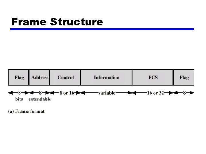 Frame Structure 