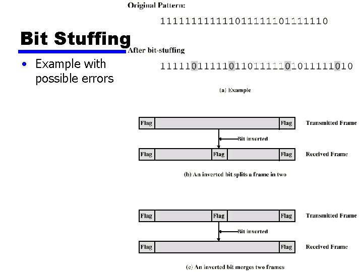 Bit Stuffing • Example with possible errors 