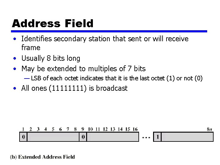 Address Field • Identifies secondary station that sent or will receive frame • Usually