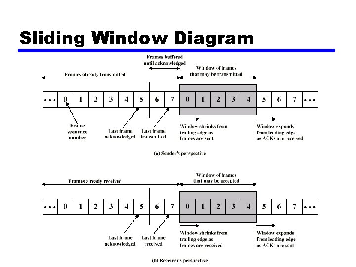 Sliding Window Diagram 