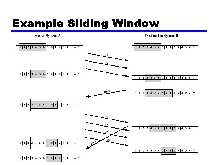 Example Sliding Window 