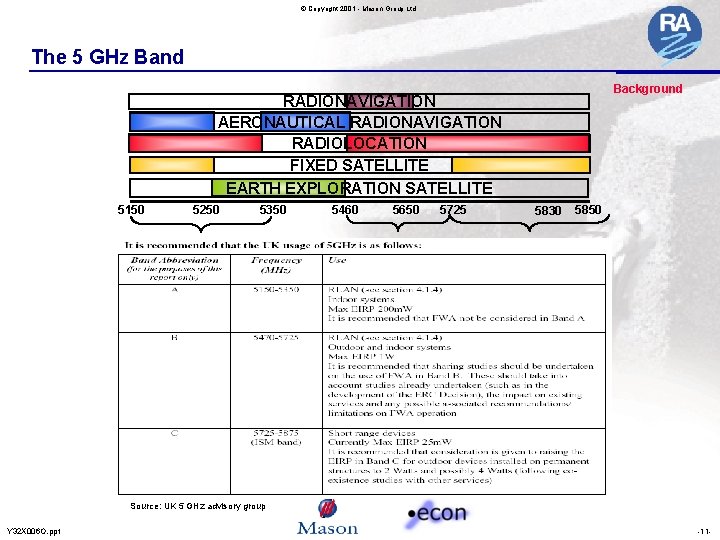 © Copyright 2001 - Mason Group Ltd The 5 GHz Band Background RADIONAVIGATION AERONAUTICAL