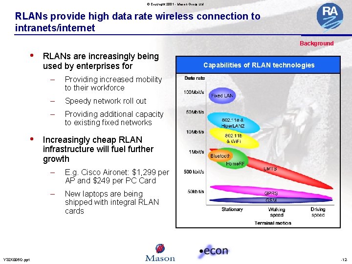 © Copyright 2001 - Mason Group Ltd RLANs provide high data rate wireless connection