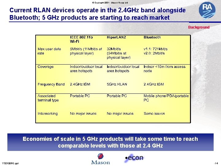 © Copyright 2001 - Mason Group Ltd Current RLAN devices operate in the 2.