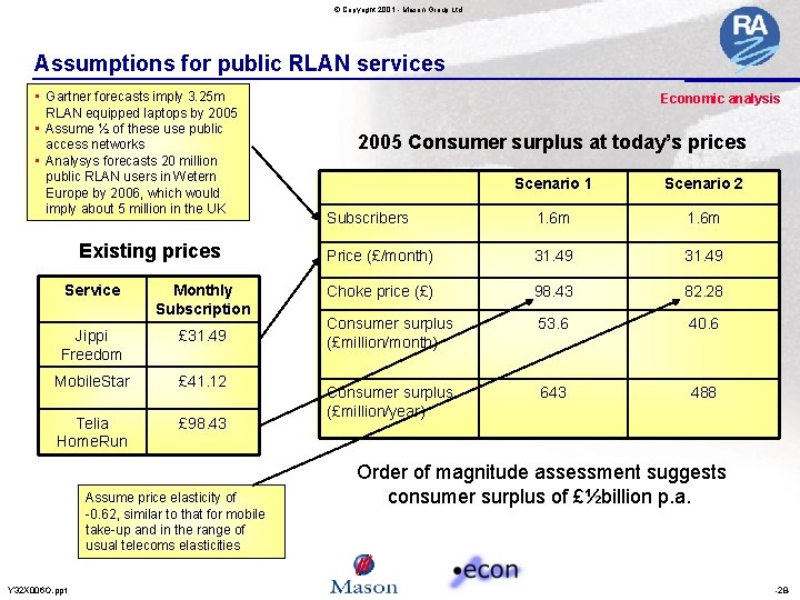 © Copyright 2001 - Mason Group Ltd Assumptions for public RLAN services • Gartner