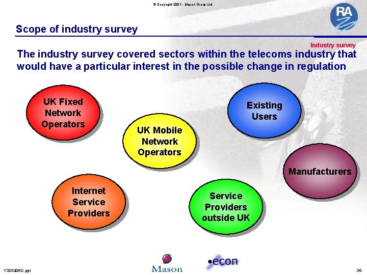 © Copyright 2001 - Mason Group Ltd Scope of industry survey Industry survey The