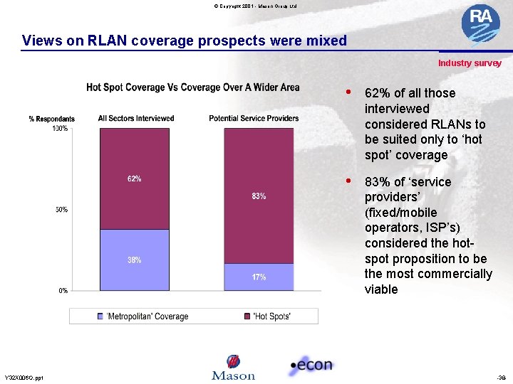 © Copyright 2001 - Mason Group Ltd Views on RLAN coverage prospects were mixed