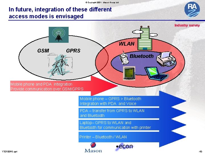 © Copyright 2001 - Mason Group Ltd In future, integration of these different access