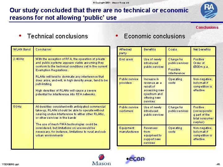 © Copyright 2001 - Mason Group Ltd Our study concluded that there are no