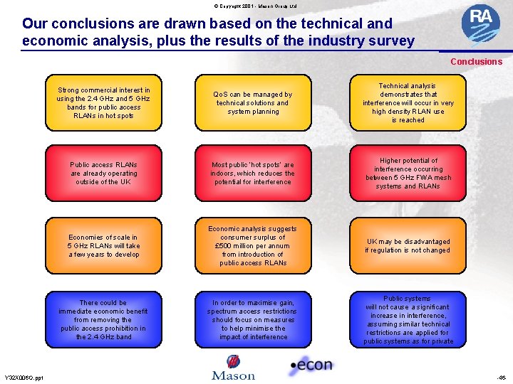 © Copyright 2001 - Mason Group Ltd Our conclusions are drawn based on the