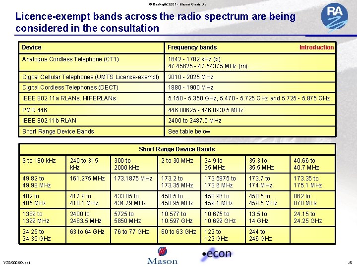 © Copyright 2001 - Mason Group Ltd Licence-exempt bands across the radio spectrum are