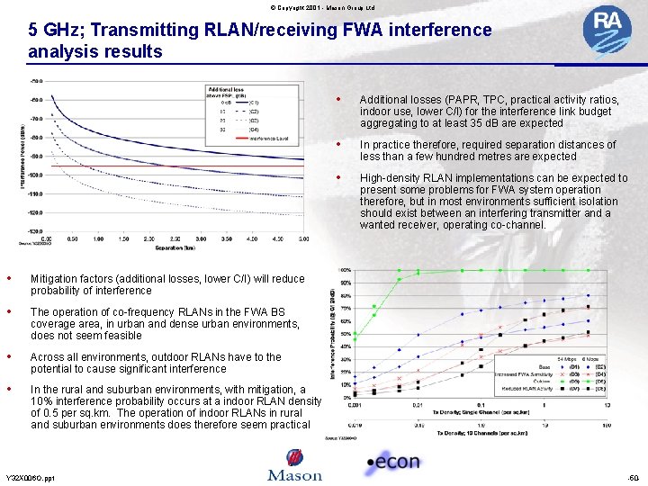 © Copyright 2001 - Mason Group Ltd 5 GHz; Transmitting RLAN/receiving FWA interference analysis