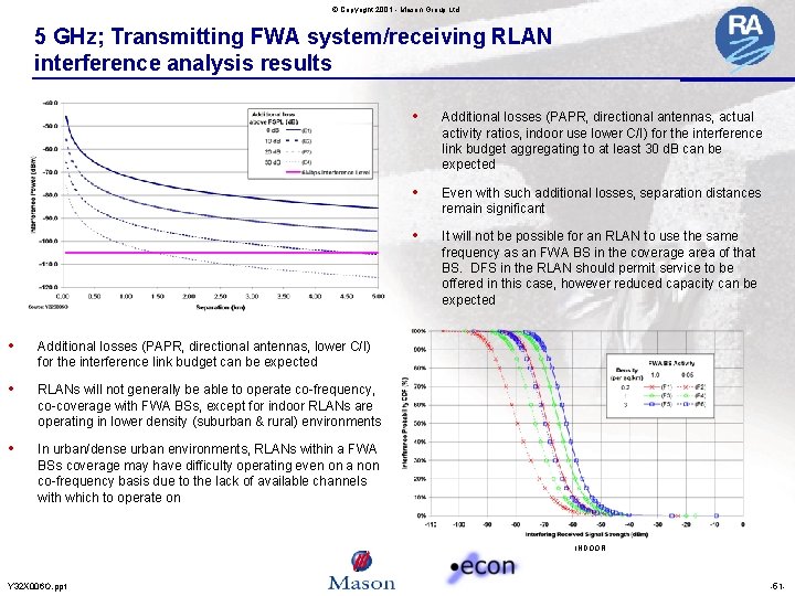 © Copyright 2001 - Mason Group Ltd 5 GHz; Transmitting FWA system/receiving RLAN interference