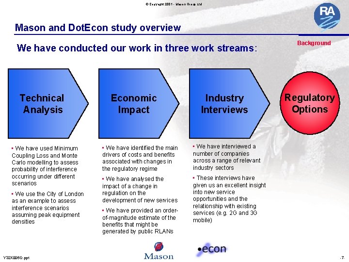 © Copyright 2001 - Mason Group Ltd Mason and Dot. Econ study overview We