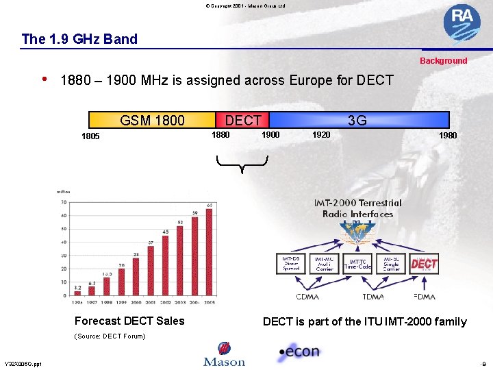 © Copyright 2001 - Mason Group Ltd The 1. 9 GHz Band Background •