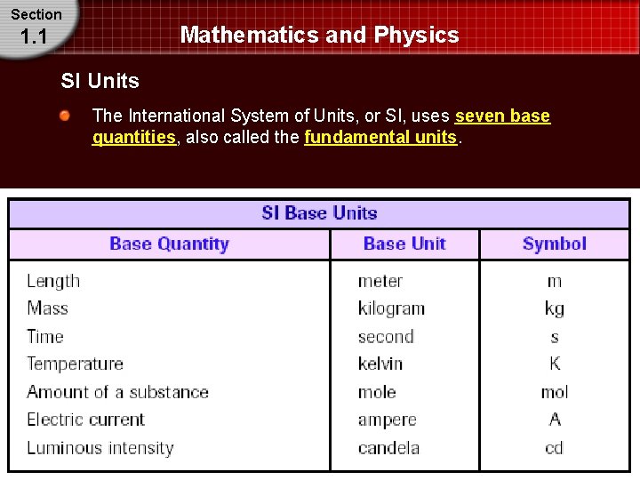 Section Mathematics and Physics 1. 1 SI Units The International System of Units, or Section Mathematics and Physics 1. 1 SI Units The International System of Units, or