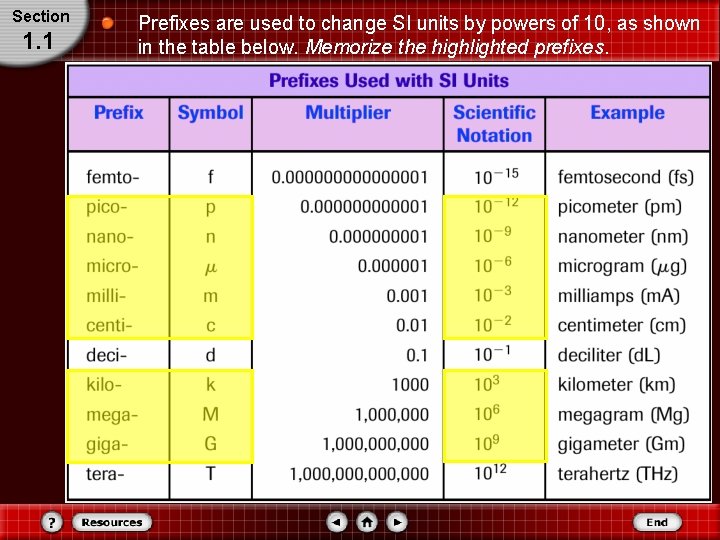 Section 1. 1 Prefixes are used to change SI units by powers of 10, Section 1. 1 Prefixes are used to change SI units by powers of 10,