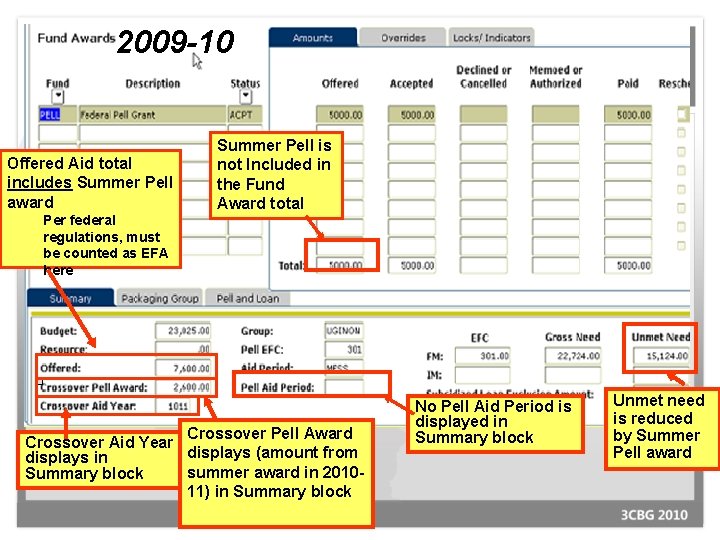 2009 -10 Offered Aid total includes Summer Pell award Crossover Pell 0910 Summer Pell