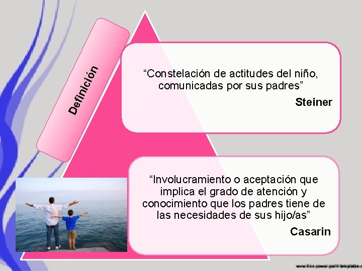 n nic ió De fi “Constelación de actitudes del niño, comunicadas por sus padres”