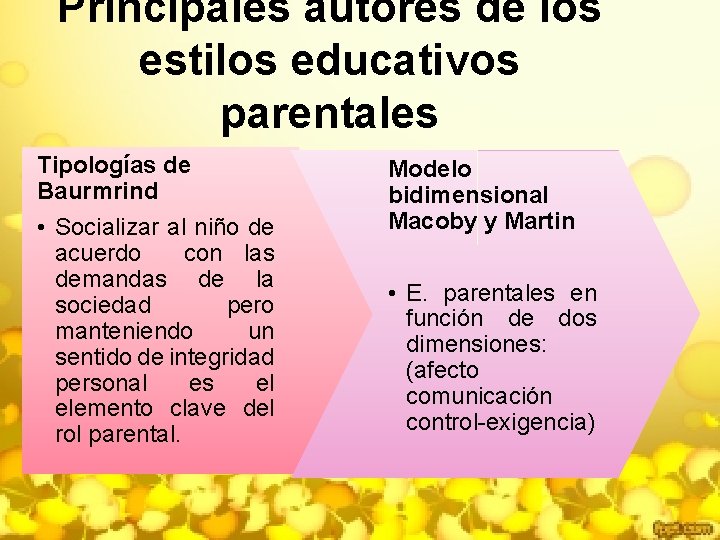 Principales autores de los estilos educativos parentales Tipologías de Baurmrind • Socializar al niño