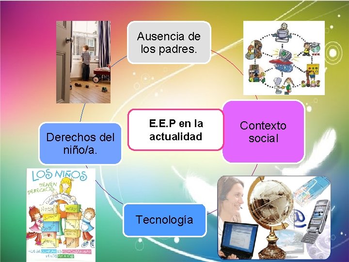 Ausencia de los padres. Derechos del niño/a. E. E. P en la actualidad Tecnología