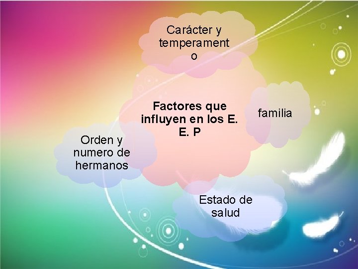 Carácter y temperament o Orden y numero de hermanos Factores que influyen en los