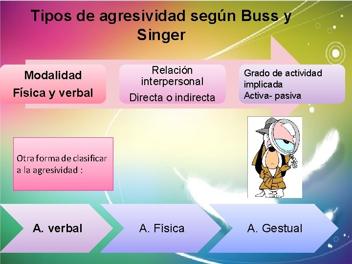 Tipos de agresividad según Buss y Singer Modalidad Física y verbal Relación interpersonal Directa