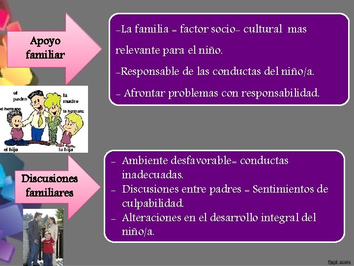 Apoyo familiar -La familia = factor socio- cultural mas relevante para el niño. -Responsable