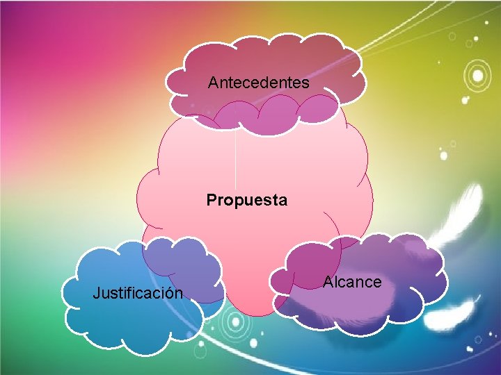 Antecedentes Propuesta Justificación Alcance 