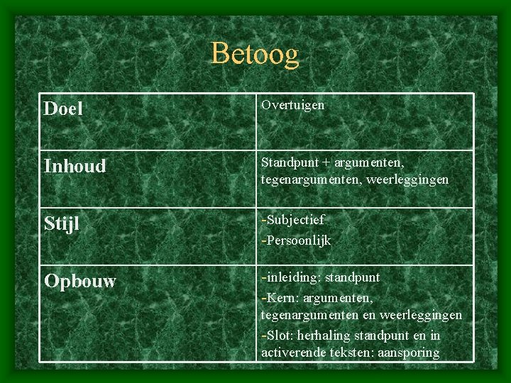 Betoog Doel Overtuigen Inhoud Standpunt + argumenten, tegenargumenten, weerleggingen Stijl -Subjectief -Persoonlijk Opbouw -inleiding: