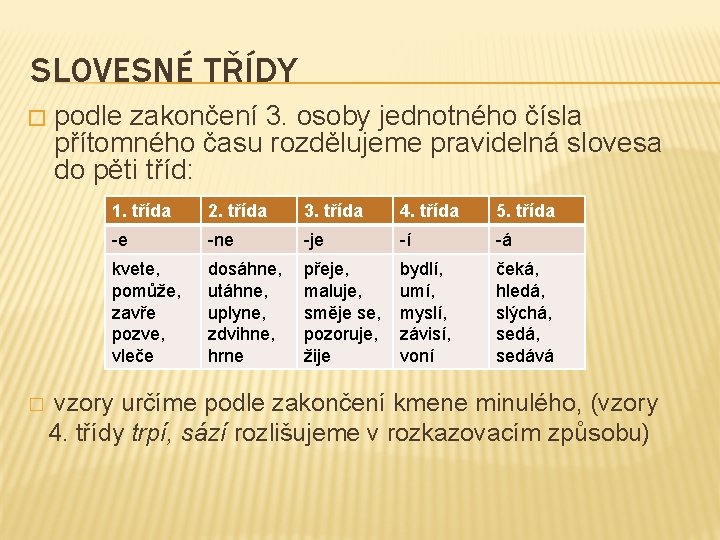 SLOVESNÉ TŘÍDY � � podle zakončení 3. osoby jednotného čísla přítomného času rozdělujeme pravidelná