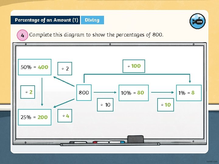 Percentage of an Amount (1) Diving 4 Complete this diagram to show the percentages