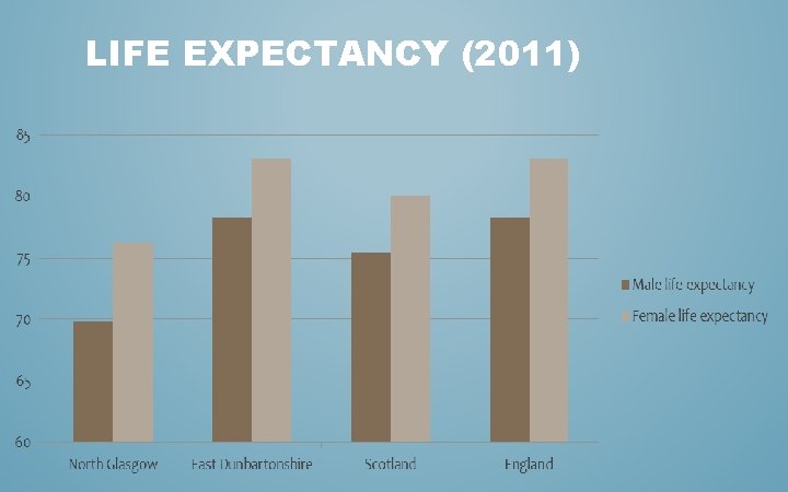 LIFE EXPECTANCY (2011) 