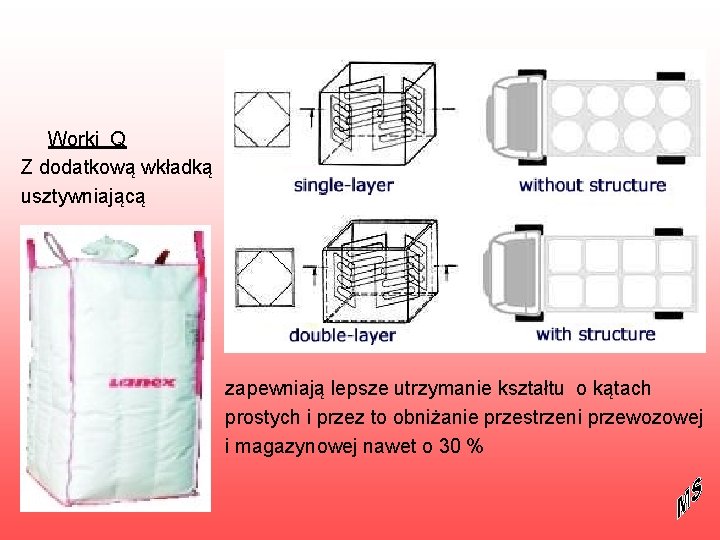 Worki Q Z dodatkową wkładką usztywniającą zapewniają lepsze utrzymanie kształtu o kątach prostych i