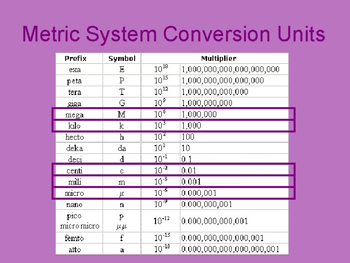 Metric System Conversion Units 