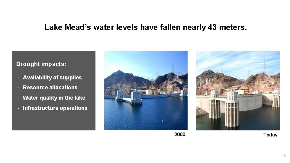 Lake Mead’s water levels have fallen nearly 43 meters. Drought impacts: - Availability of