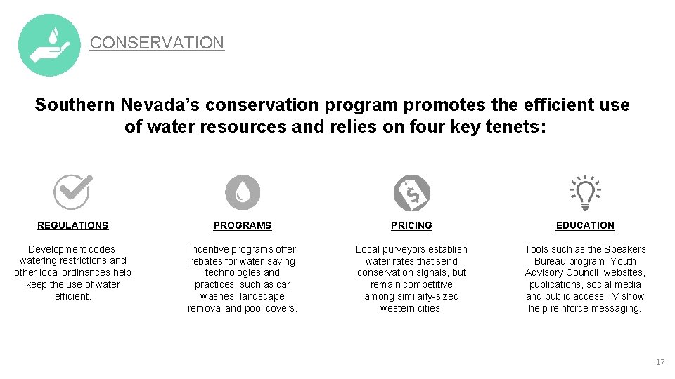 CONSERVATION Southern Nevada’s conservation program promotes the efficient use of water resources and relies