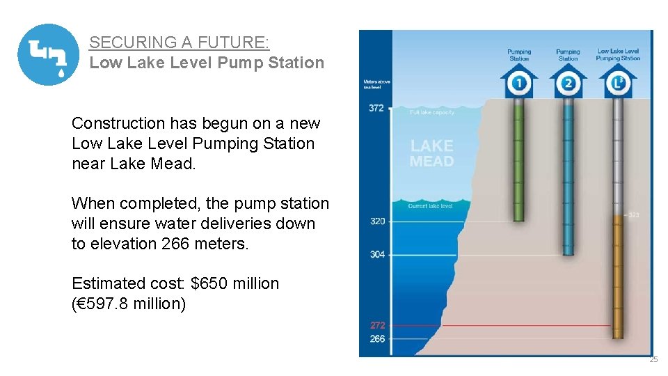 SECURING A FUTURE: Low Lake Level Pump Station Construction has begun on a new
