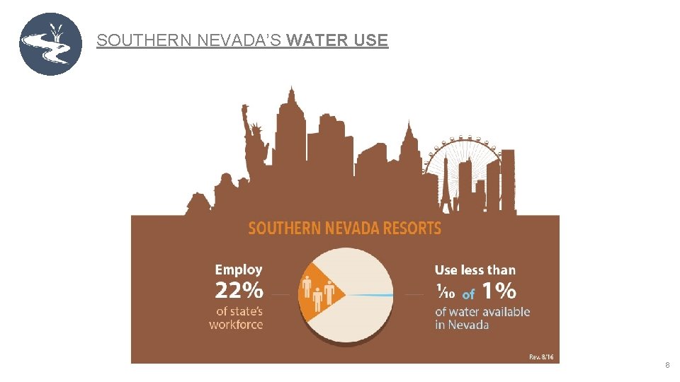 SOUTHERN NEVADA’S WATER USE 8 